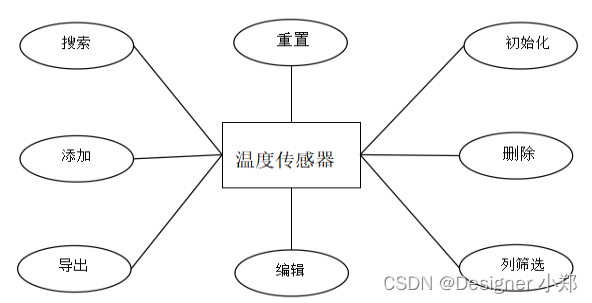 森林火灾预警系统 JAVA开源项目 毕业设计_vue.js_06