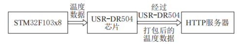 浅谈非接触式母线槽测温系统的应用及产品选型_红外测温系统_08