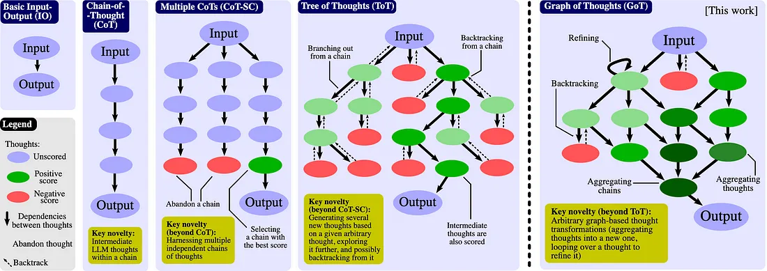 一文总结提示工程框架，除了CoT还有ToT、GoT、AoT、SoT、PoT_解决方案_04
