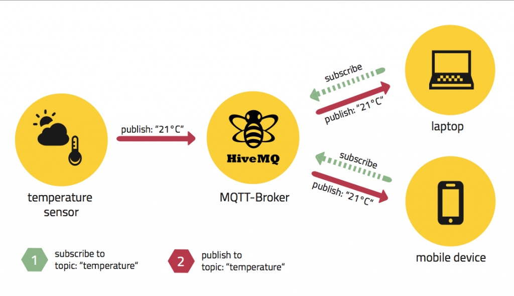 Netty实现高性能IOT服务器(Groza)之MQTT协议_netty