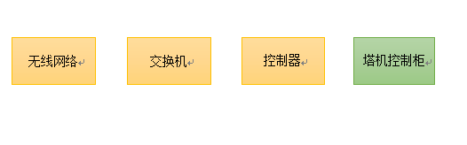 智能塔机远程操作仿真系统技术研究@Like_智能塔机_11