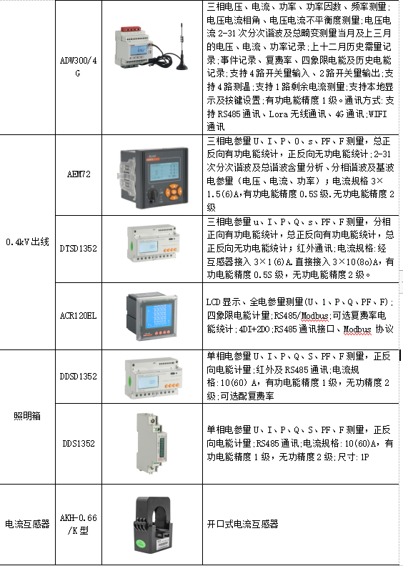 浅谈电力仪表在工厂车间设备电能管理系统的设计_电能管理系统_30