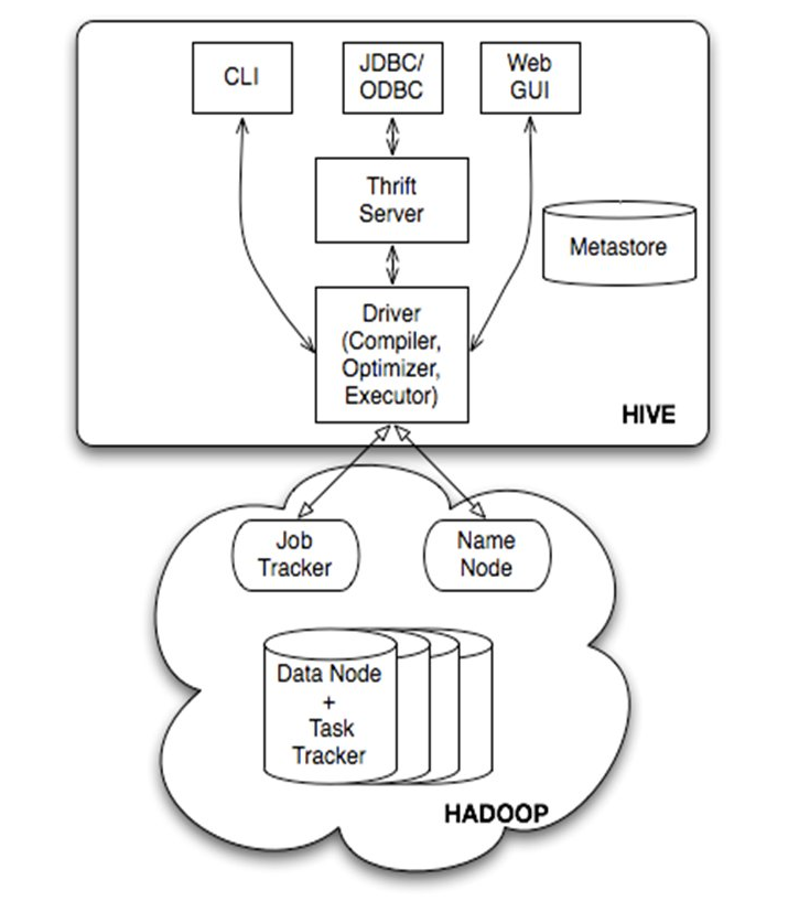 Storm与Spark、Hadoop三种框架对比_Hadoop_05