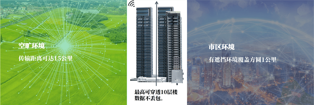 国内外通用的LoRa网关/基站简介_基站_04