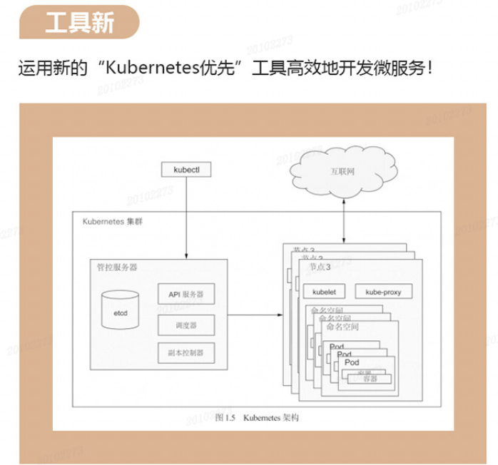 Kubernetes 原生微服务开发_微服务_04