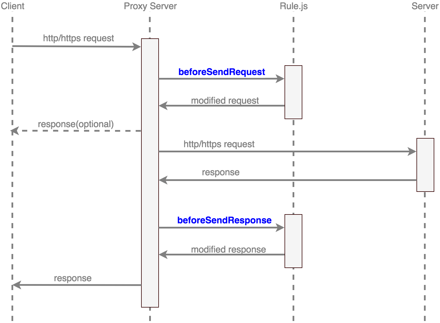 关于AnyProxy_服务端_02