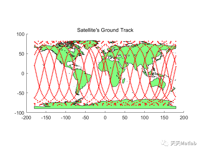 基于龙格库塔和力模型来模拟卫星的扰动运动附matlab代码_路径规划_04