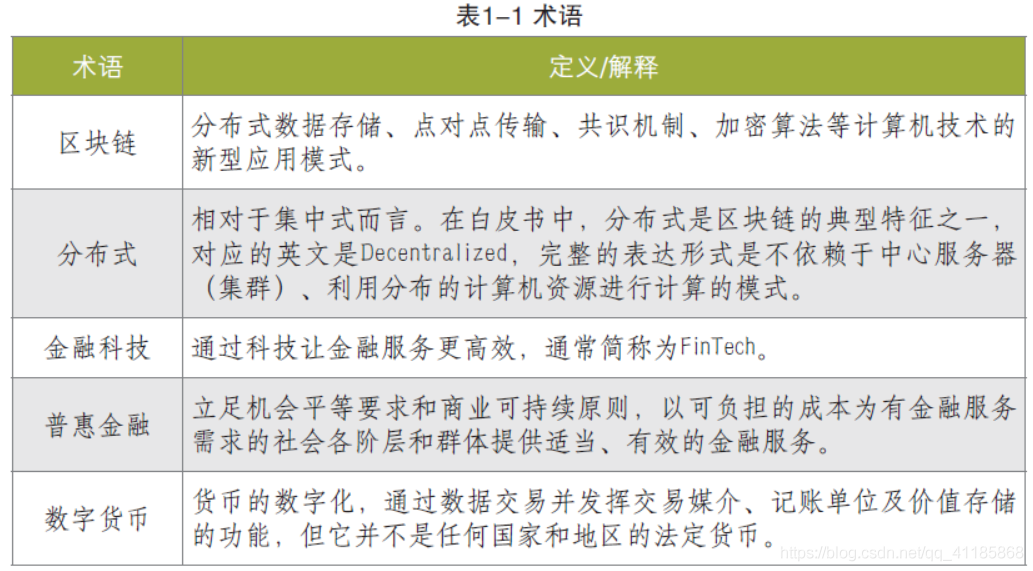 BC：带你温习并解读《中国区块链技术和应用发展白皮书》—概述_BC