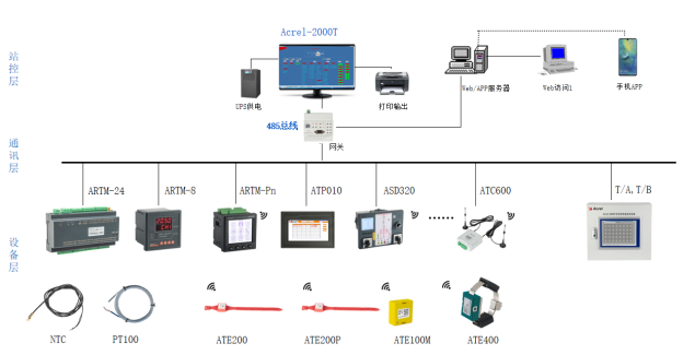 浅谈非接触式母线槽测温系统的应用及产品选型_实时监控_11