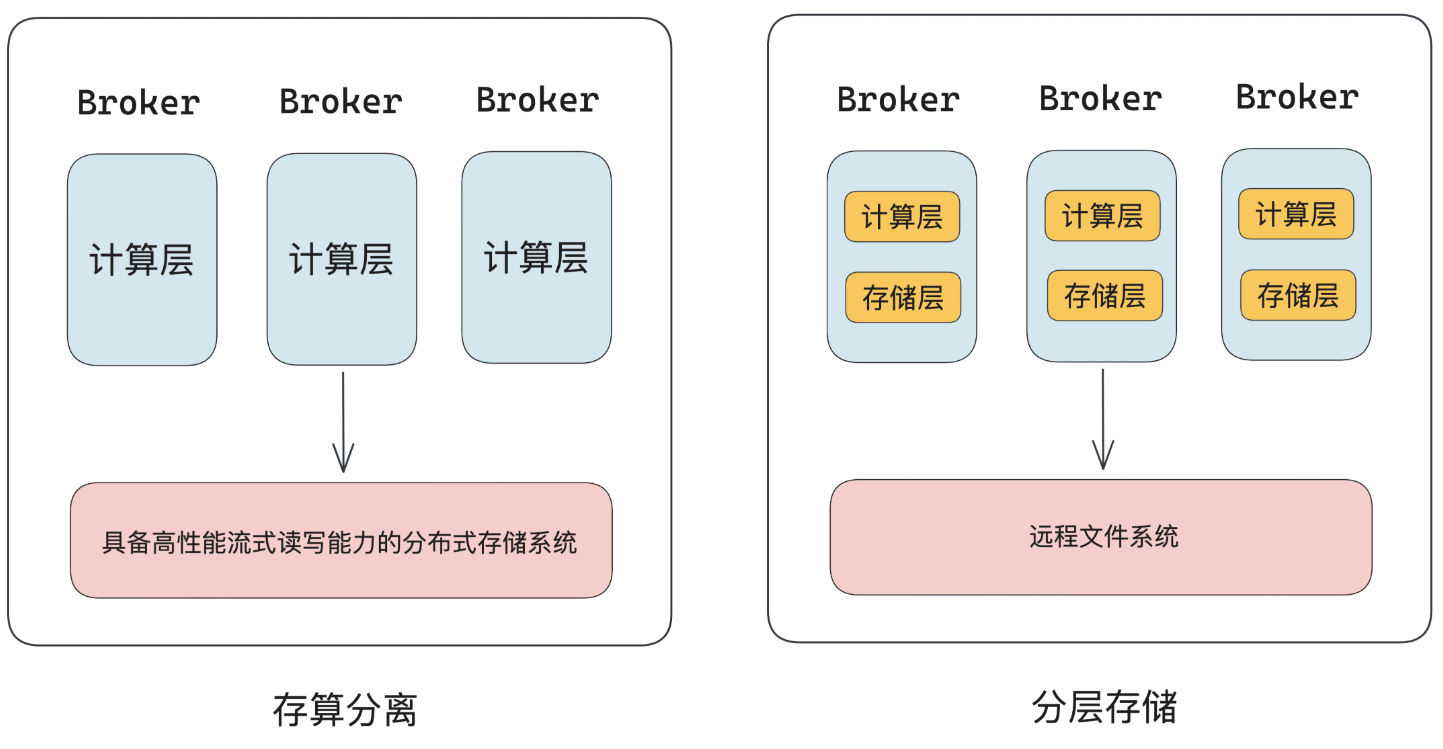 深入研究消息队列07 架构升级_MQ_17