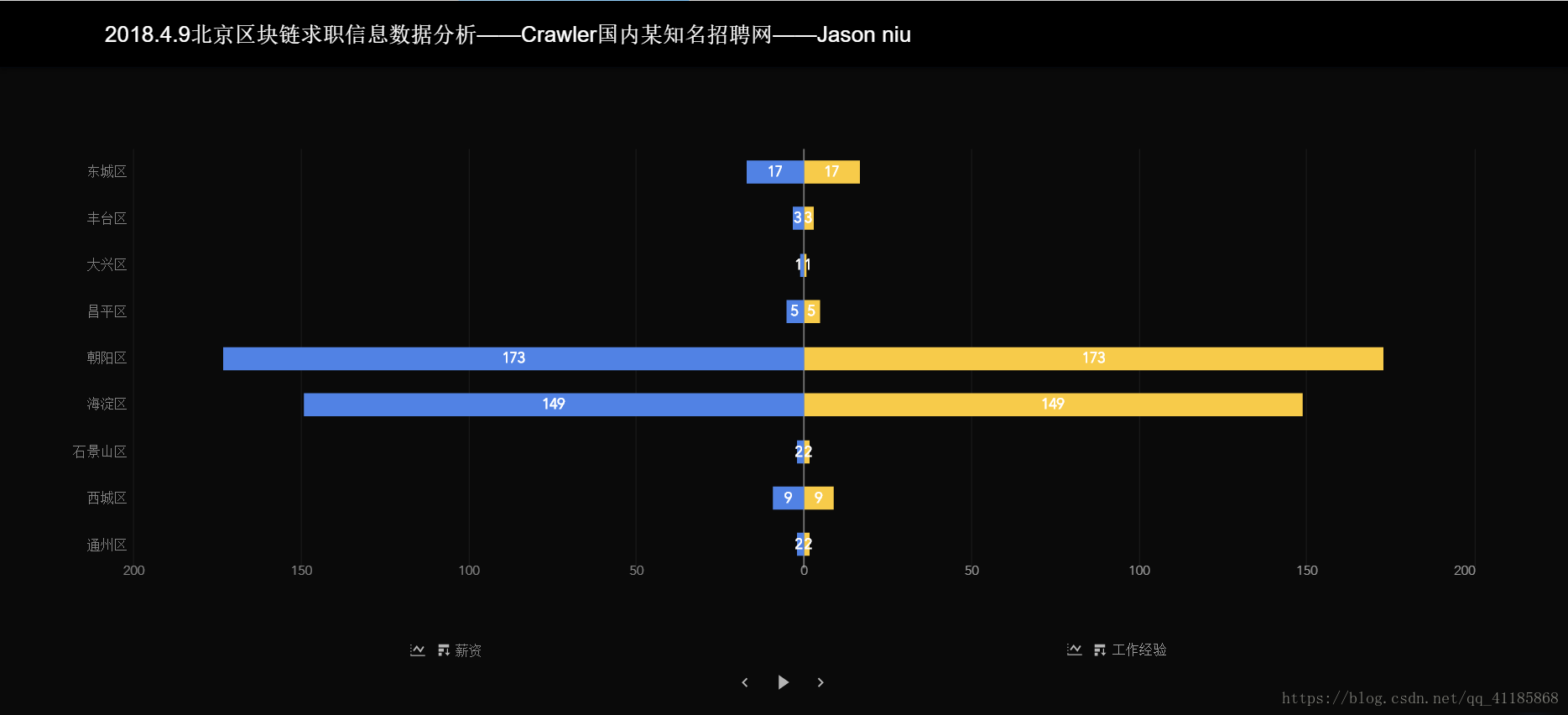 Crawler：爬虫之基于https+parse库实现爬取国内某知名招聘网上海、北京关于区块链职位的求职信息_爬虫_11