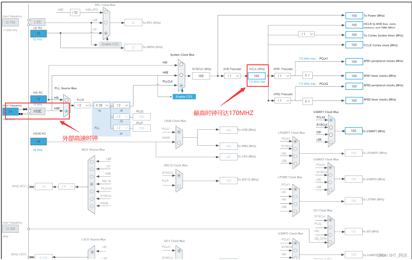 STM32G4入门_Cortex-M4_07