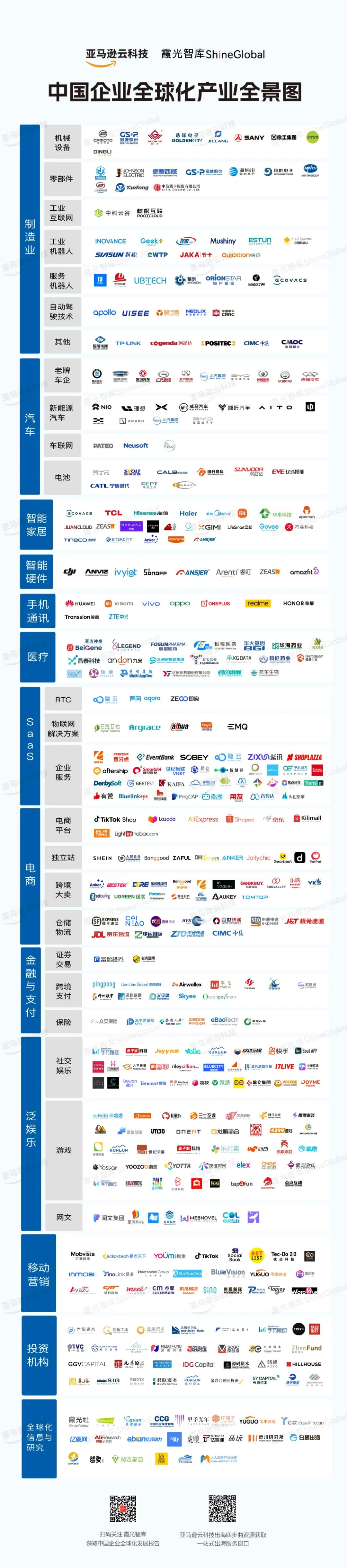 亚马逊云科技联合霞光社重磅发布《迈向世界：2013~2023中国企业全球化发展报告》_跨境电商_03