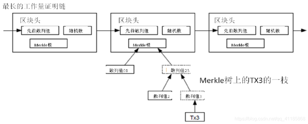 BlockChain：【中本聪】历史之作《Bitcoin: A Peer-to-Peer Electronic Cash System》 《比特币：一种点对点的电子现金系统》—九页中英文对照翻译_BlockChain_13