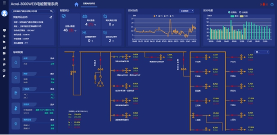 浅谈电力仪表在工厂车间设备电能管理系统的设计_组态软件_13