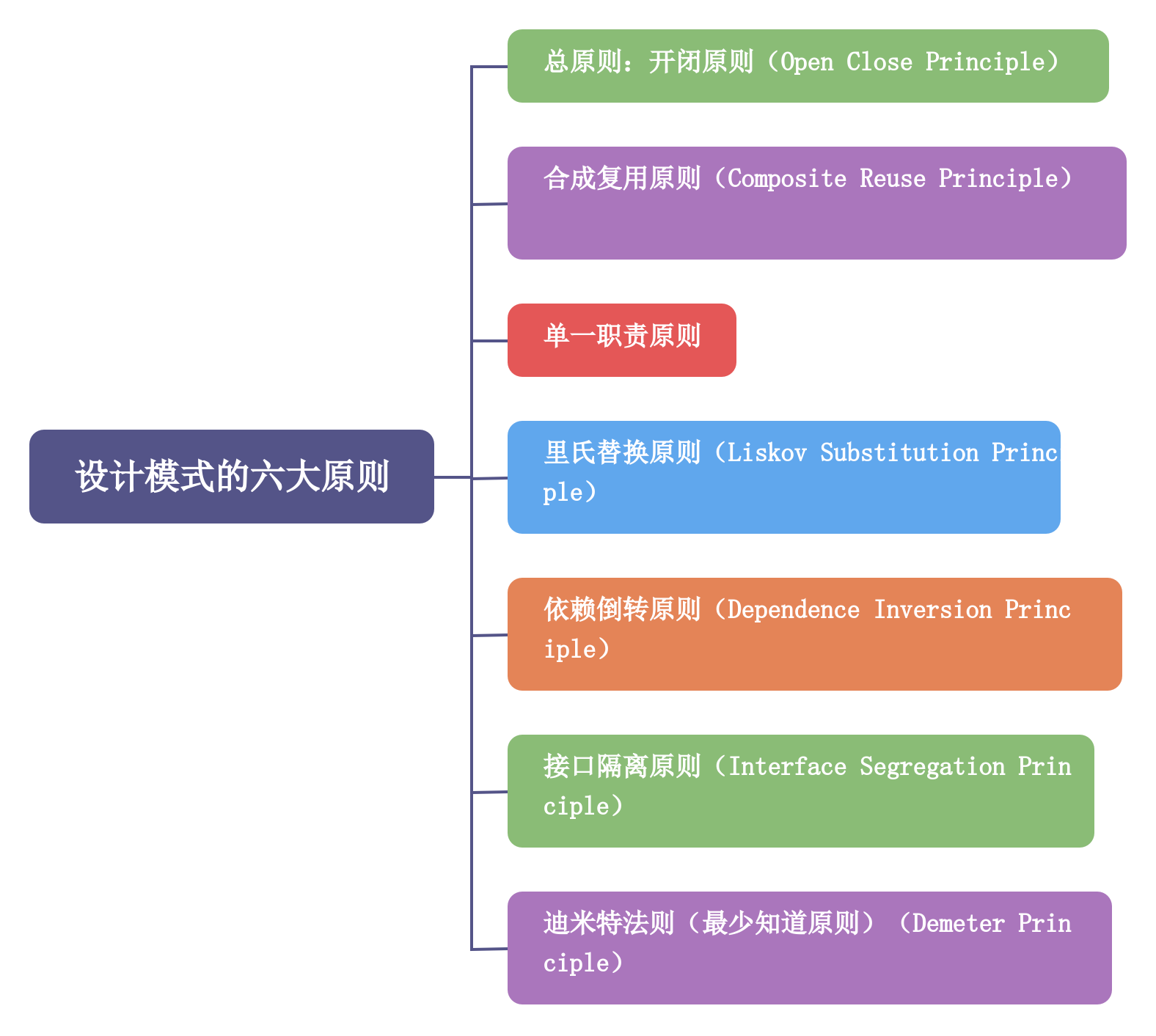 【编程开发指南】「设计模式系列」一起来学编程界的“兵法”设计模式（序章）_应用场景