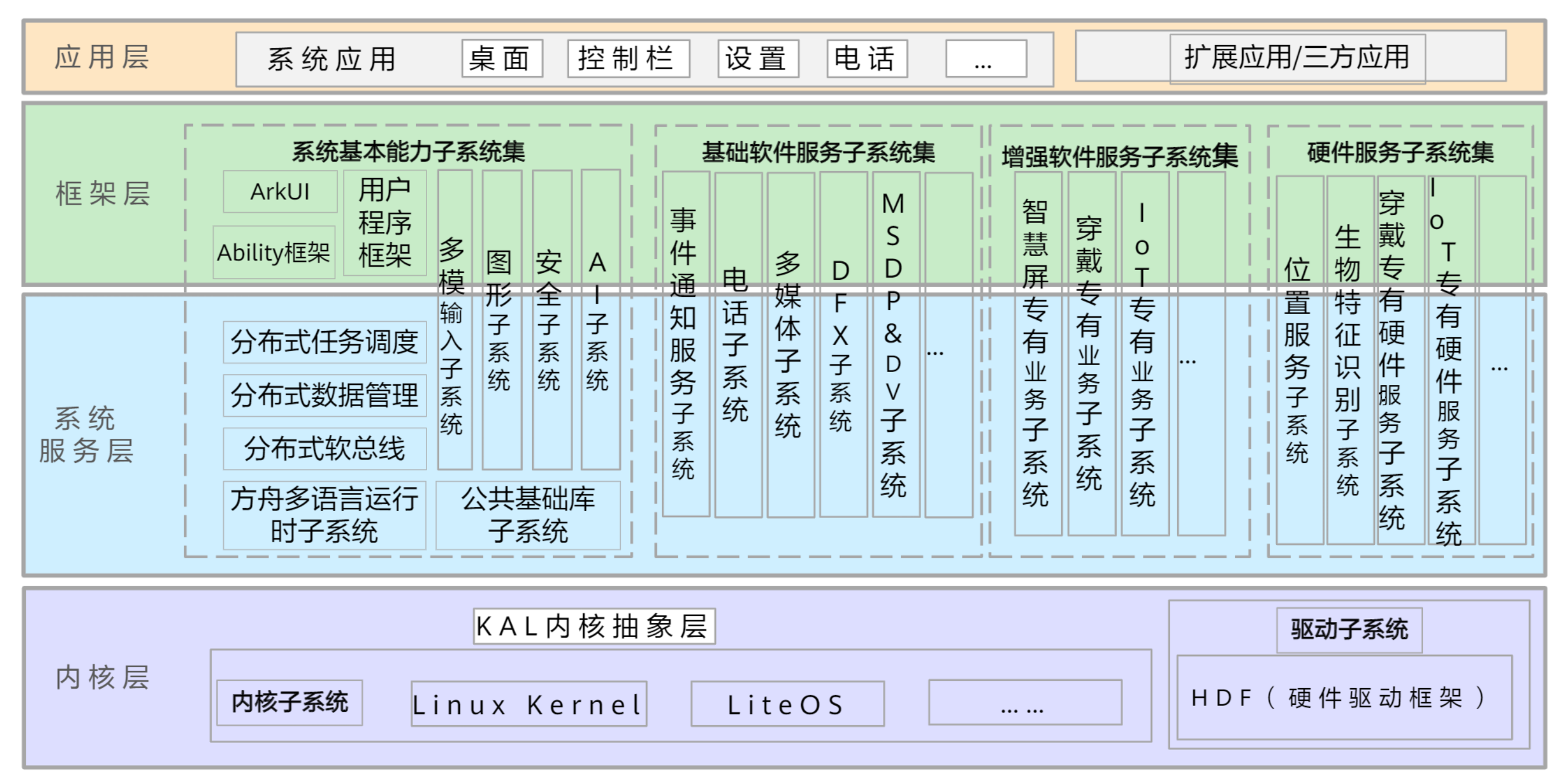 物联网操作系统概述_UI_03