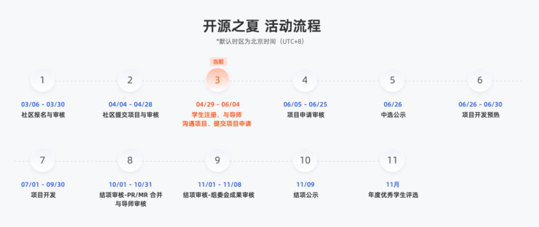 开源之夏 2023 | 欢迎报名Rust相关项目_Rust_02