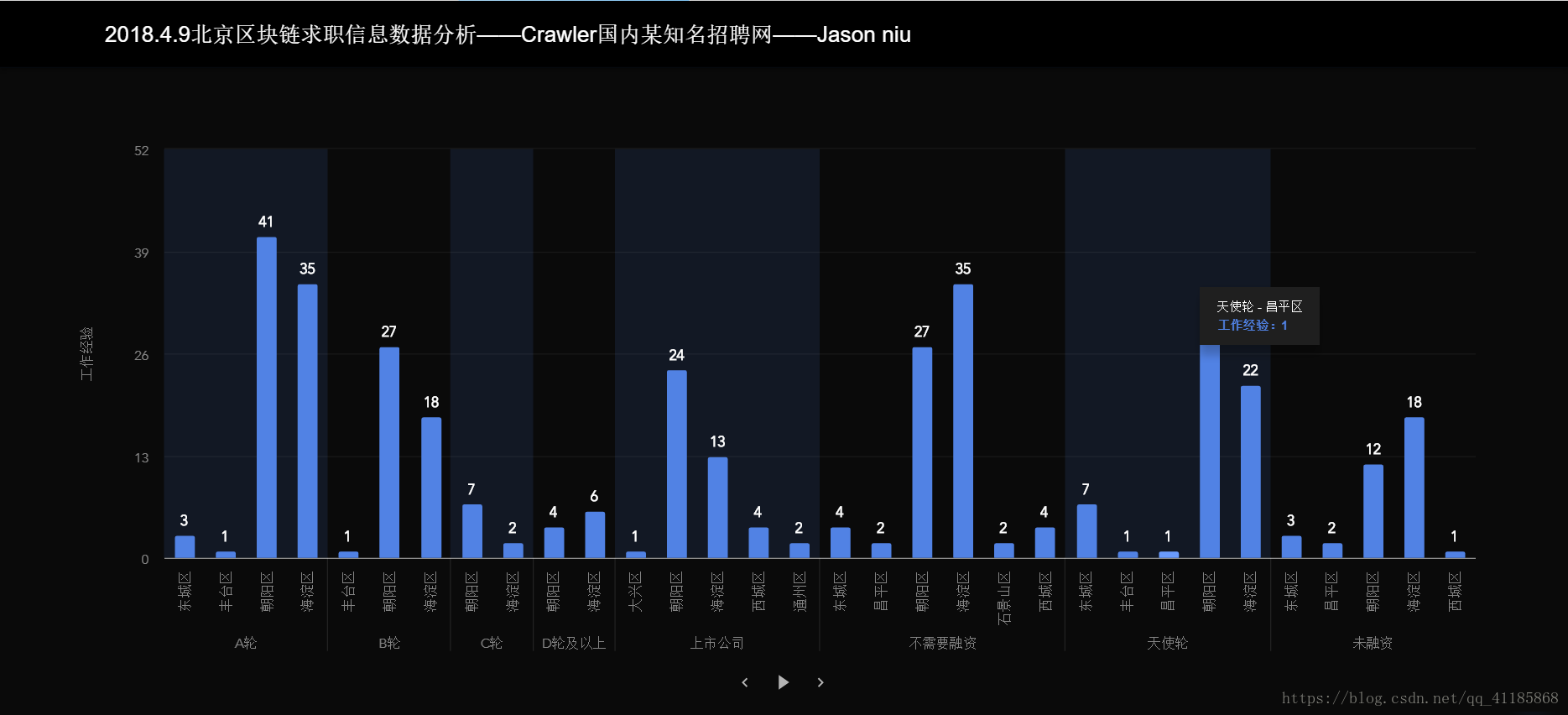 Crawler：爬虫之基于https+parse库实现爬取国内某知名招聘网上海、北京关于区块链职位的求职信息_Crawler_13