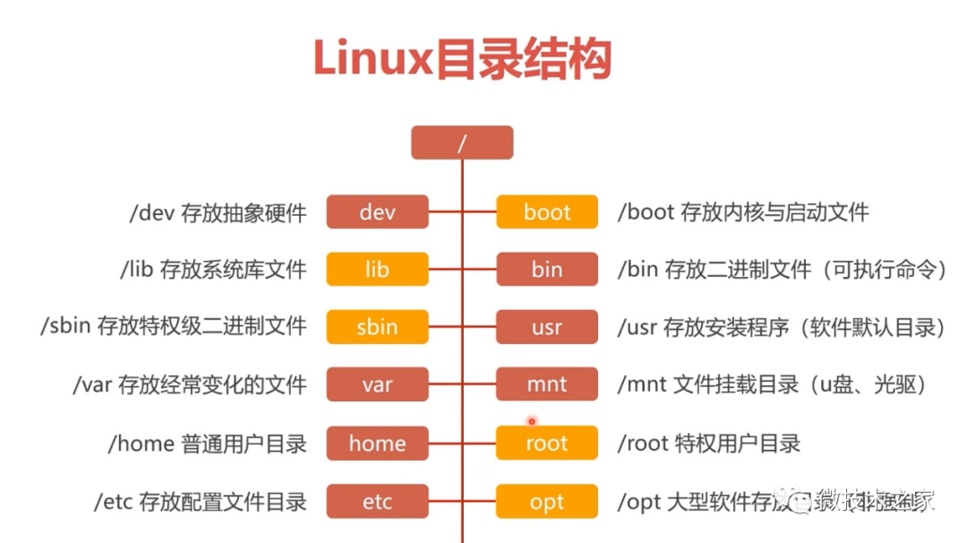 Linux mount命令详解挂载_文件系统_03