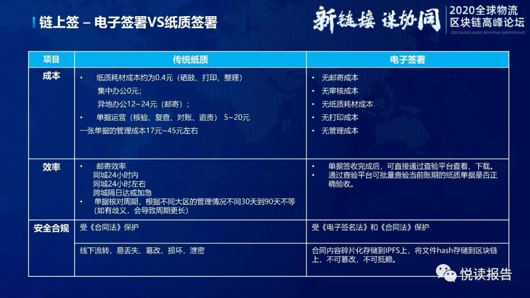 京东物流的区块链创新实践之路【PPT】_IT  算法  代码_14