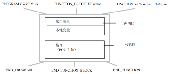 CodeSys PLC编程指南（ST语言）@Like_变量声明_05