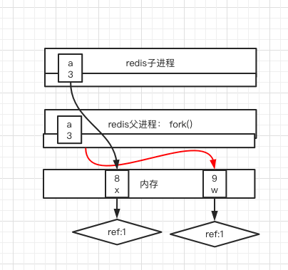  Redis 持久化_持久化_05