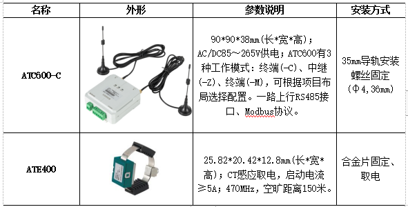 浅谈安科瑞无线测温产品在浙江某半导体项目的应用---安科瑞张田田_断路器