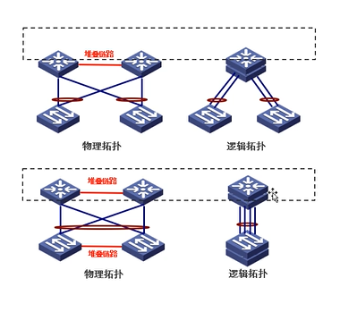 Cisco CCNA——Network Design Model And Case Study_SDN_10