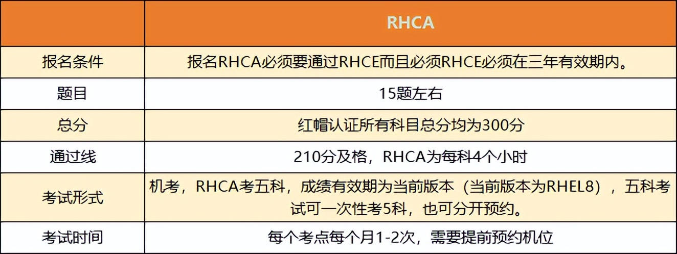 【8月19日】红帽openstack管理课程(CL210) 新一轮开课_故障排除