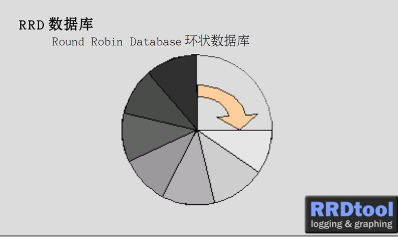 CentOS 7.4安装Cacti监控_mysql