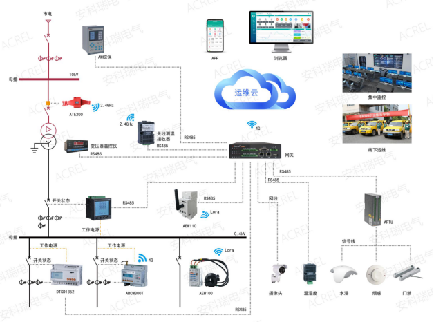 浅谈电力仪表在工厂车间设备电能管理系统的设计_组态软件_12