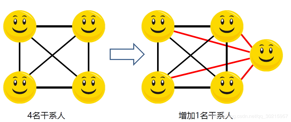 PMP学习笔记《第十章 项目沟通管理》_软考_03