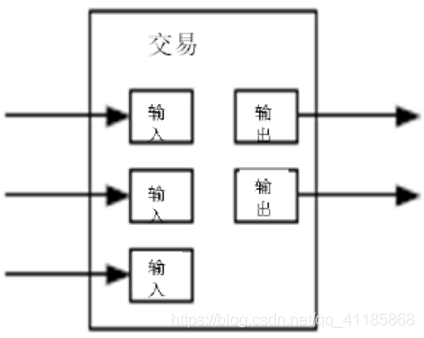 BlockChain：【中本聪】历史之作《Bitcoin: A Peer-to-Peer Electronic Cash System》 《比特币：一种点对点的电子现金系统》—九页中英文对照翻译_区块链_15