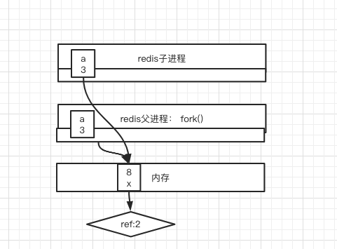  Redis 持久化_数据_04