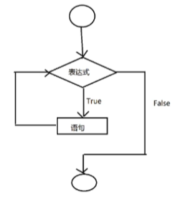 2-27 在命令行窗口中启动的Python解释器中实现 在Python自带的IDLE中实现print("Hello world") 编码规范 每个import语句只导入一个模块，尽量避免一次导入多个模_字符串_41