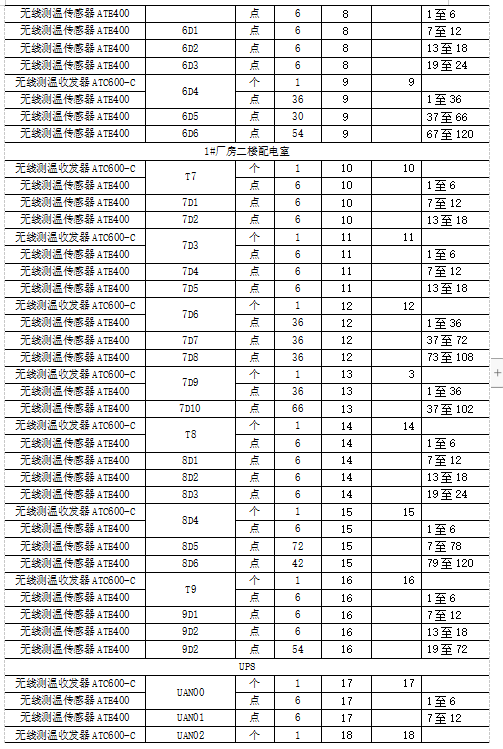 浅谈安科瑞无线测温产品在浙江某半导体项目的应用---安科瑞张田田_SVG_05