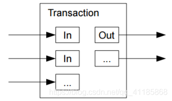 BlockChain：【中本聪】历史之作《Bitcoin: A Peer-to-Peer Electronic Cash System》 《比特币：一种点对点的电子现金系统》—九页中英文对照翻译_区块链_14