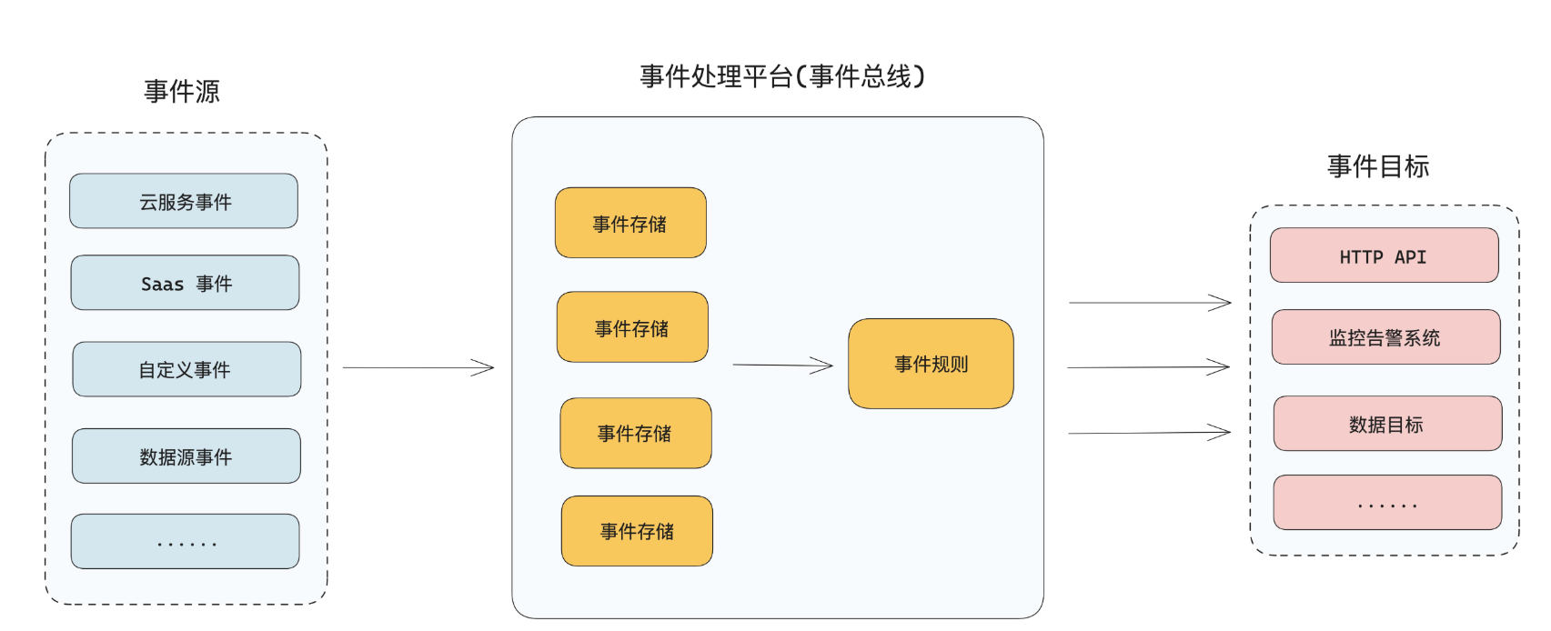 深入研究消息队列07 架构升级_MQ_42