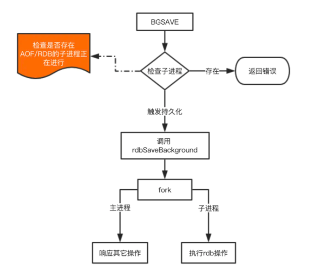  Redis 持久化_Redis_02