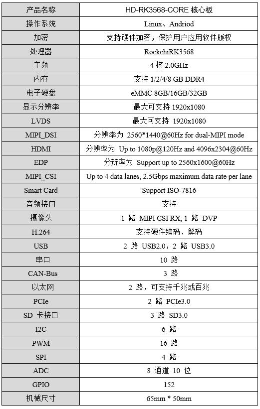 RK3568-IOT核心板不同规格品牌TF卡读写速率测试_核心板_14