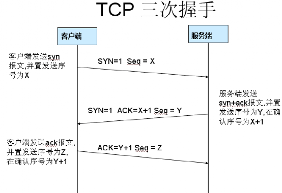 WireShark的入门教程 详解_TCP_33