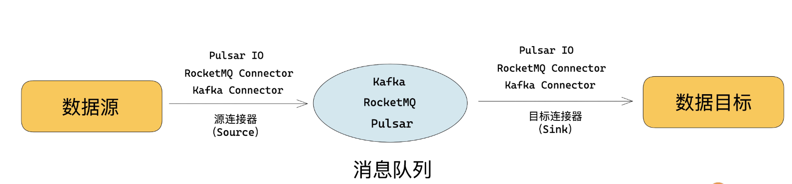 深入研究消息队列07 架构升级_MQ_55