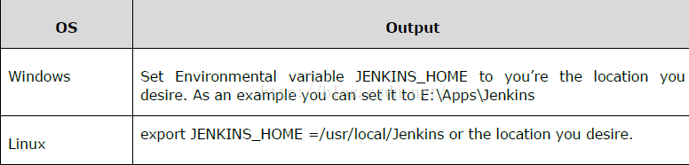 第6章 Jenkins – Configuration_config_03