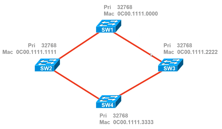 Cisco CCNA——Spanning Tree Protocol（STP）_Cisco_17