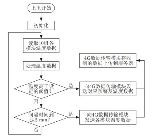 浅谈非接触式母线槽测温系统的应用及产品选型_红外测温系统_09