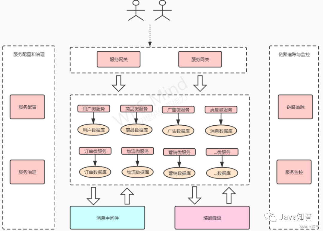 图解 SpringCloud 微服务架构_Server_10