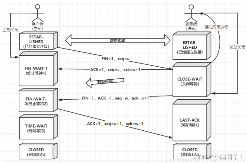 一文搞懂从浏览器输入一个URL到页面出现都经历了哪些过程_dns_06