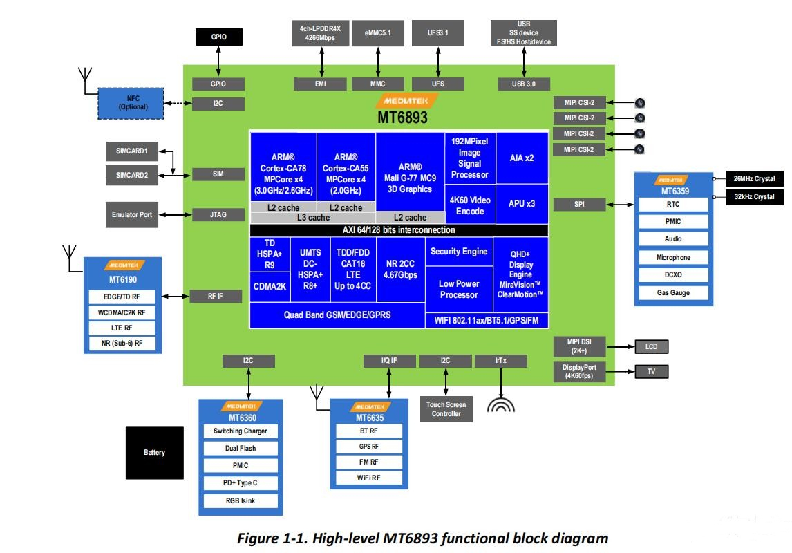 联发科天玑1200（MT6893）5G 移动芯片详细性能及规格参数_天玑1100_02
