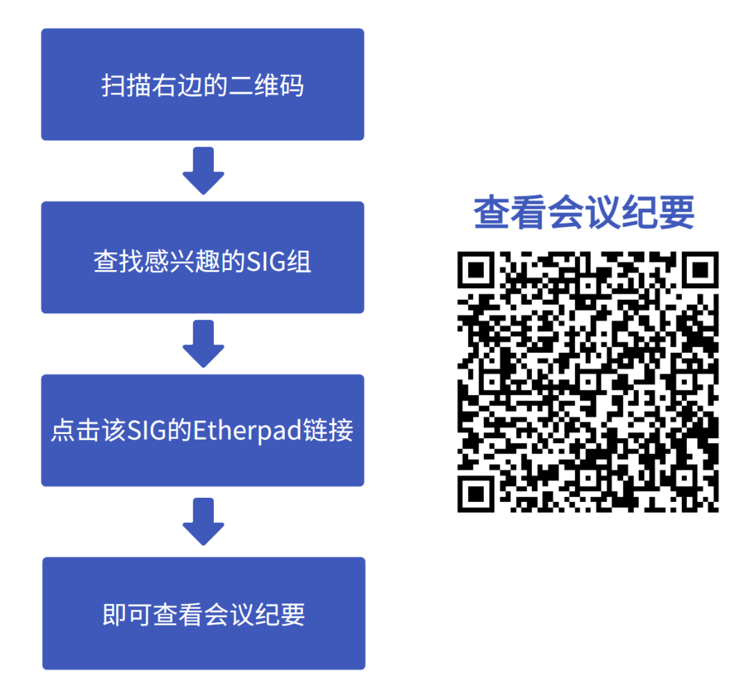 这场SIG组开放工作会议为何吸引了那么多人的关注？_操作系统_05